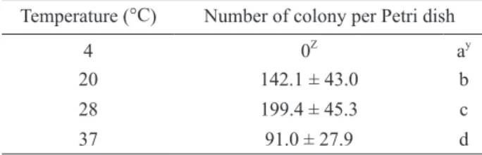 Table 1  Effect of temperature on growth of strain STS1 on  LB agar medium.