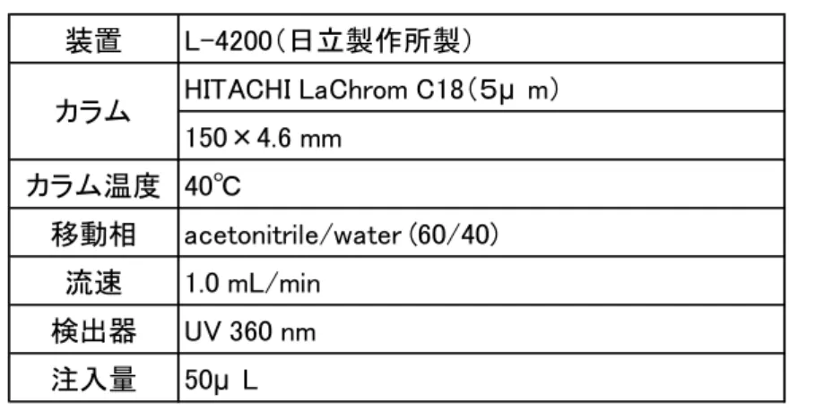 図 1  GA と 2,4-DNPH の反応  また、捕集については下記とした。 