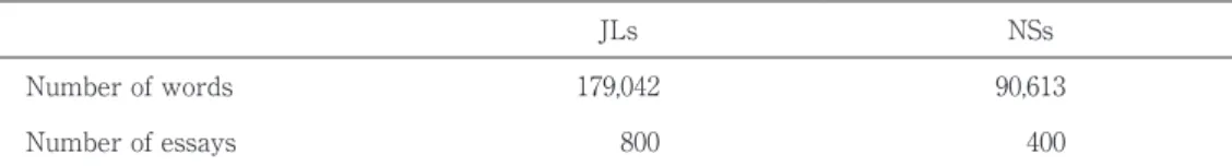 Table 2　Numbers of Words and Essays in the ICNALE-Written