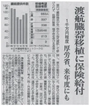 図 8　渡航臓器移植に保険給付の報道 （日本海新聞，2017 年 12 月 10 日 )人は死んでいない。したがって，「脳死は人の死とは思えない」という結論になる。人間は五感をもって事象を判断するのである。私自身の死生観と臓器移植に対する考え　ここまで一般論を述べてきたが，移植医として医療現場に従事してきたプロとして，私自身の死生観と臓器提供・移植に対する私見を披歴する。◦人間も動物も，元は 1 つの有機物で，DNA という単純な構造から進化してきた。◦それでは，なぜ人間は牛や豚を殺して食べることができるの