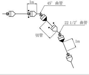図 19  複合曲管部 2  ② Ｔ字管部  Ｔ字管部の一体化長さは枝管の呼び径で判断し、枝管側に表 10 の一体化長さを確保する。本管側は、 呼び径によらずＴ字管の両側にそれぞれ 1m を確保する。（図 20 参照）  図 20  Ｔ字管部  曲管間に切管が配管されても、曲管間が一体化されているので、曲管の外側にそれぞれ 1m を確保する。 Ｔ字管の枝管側に 1m、本管側に 1m を確保する。 呼び径 50 1m 45°曲管1m 22 1/2°曲管切管1m 呼び径 50 1m 1m 