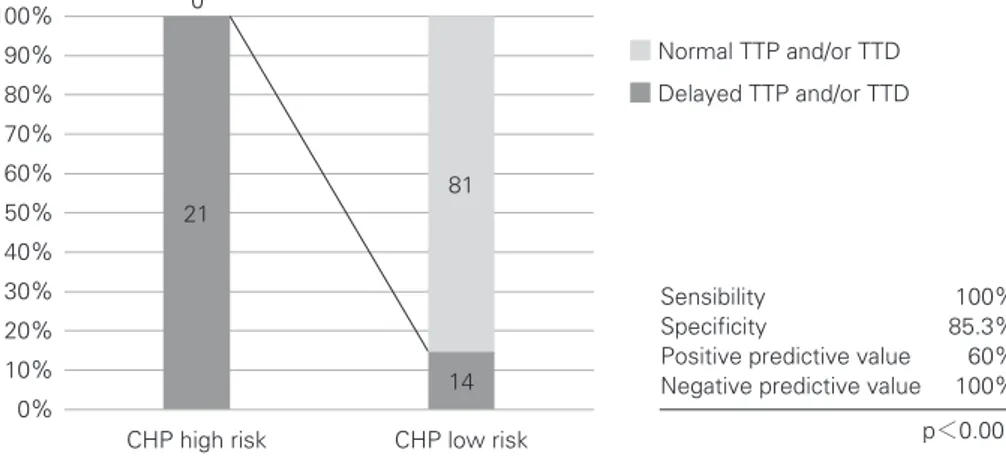 Table 2    Characteristics of all patients determined as a high-risk ce- ce-rebral hyperperfusion case