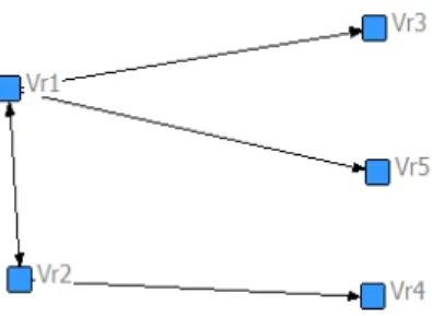 Figure 8. The sub-network for design resources of product A.