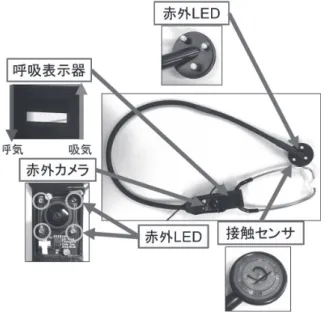図 4.4  回路構成図