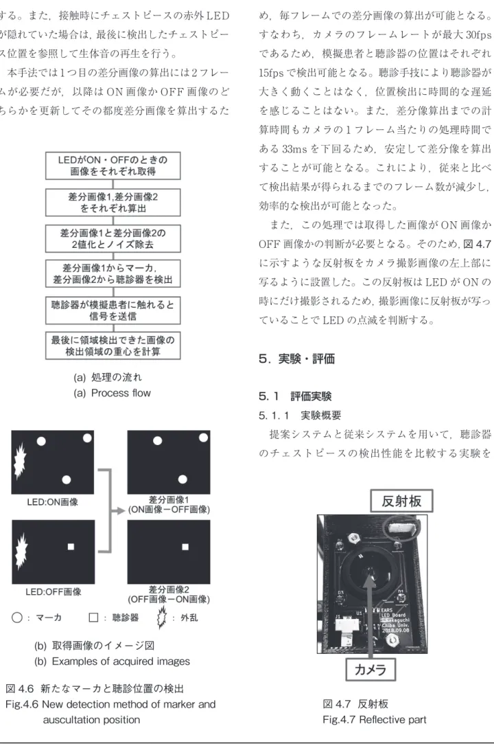 図 4.6  新たなマーカと聴診位置の検出
