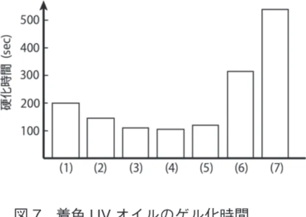 表 9  実験で求めた顔料の粒子径