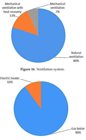 Figure 16. Ventilation system.  Figure 16. Ventilation system.