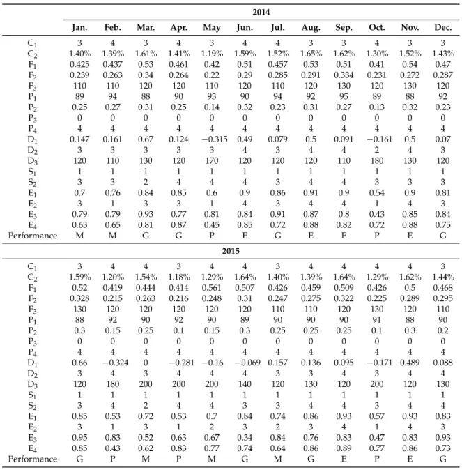 Table 2. The original data of the GSC of Company F over 24 months (2014–2015).