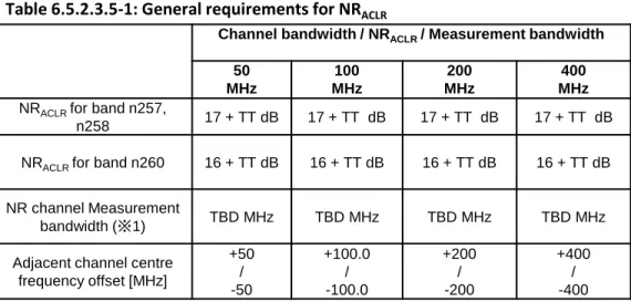 Table 6.5.2.3.5-1: General requirements for NR ACLR