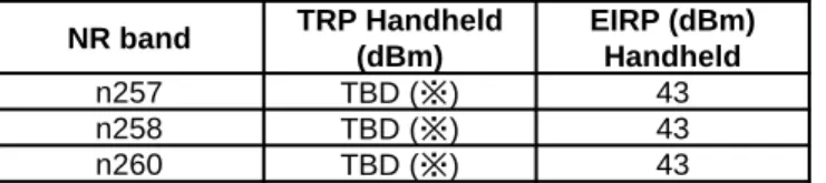 Table 6.2.1-2: NR UE Maximum Output Power Limits