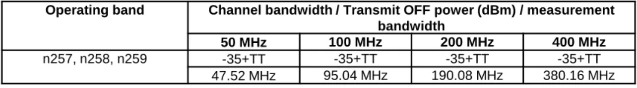Table 6.3.2.5-1: Transmit OFF power