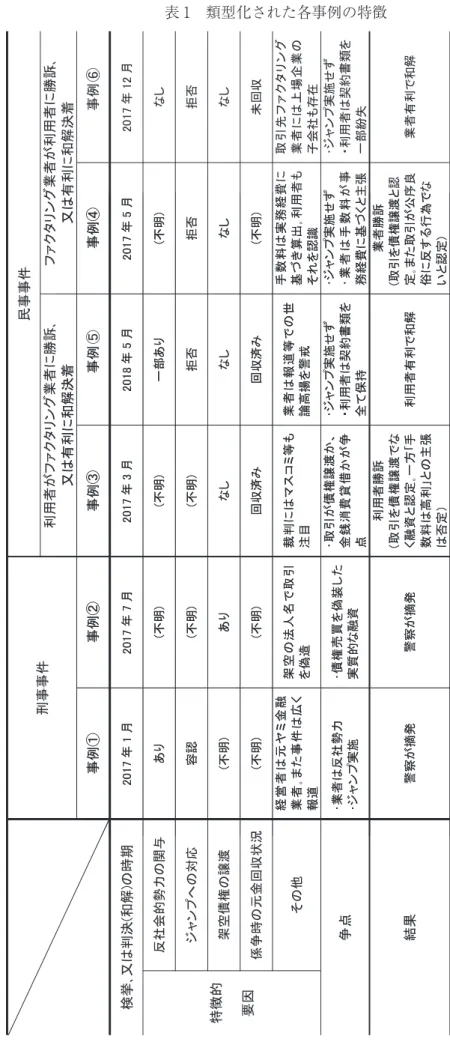 表 1 類型化された各事例の特徴