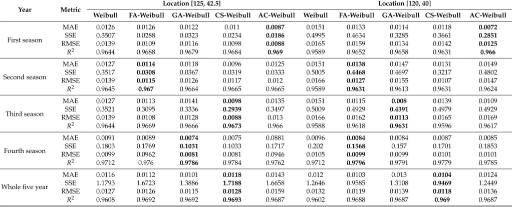 Table 4. Cont.