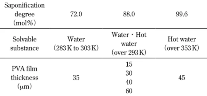 Table 1    Relationship between saponification degree and solvable  substance : the film thicknesses used in this research are also shown