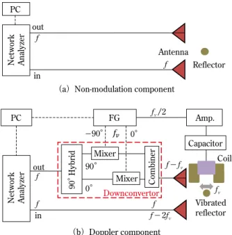 Table 1   Vibration displacement measured in air