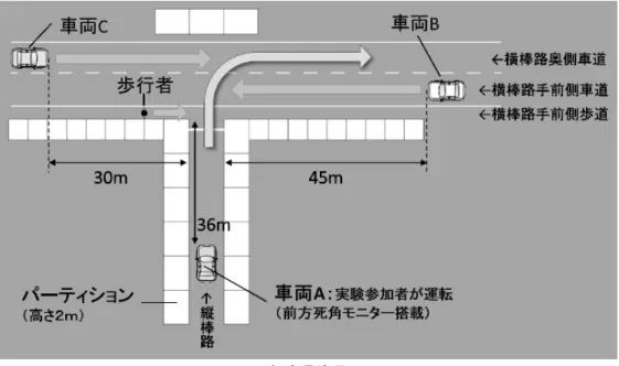図 5 実験環境見取り図  Fig.5 Experimental environment sketch 