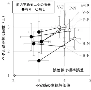 図 6 主観評価尺度 Fig.6 Subjective rating scale 