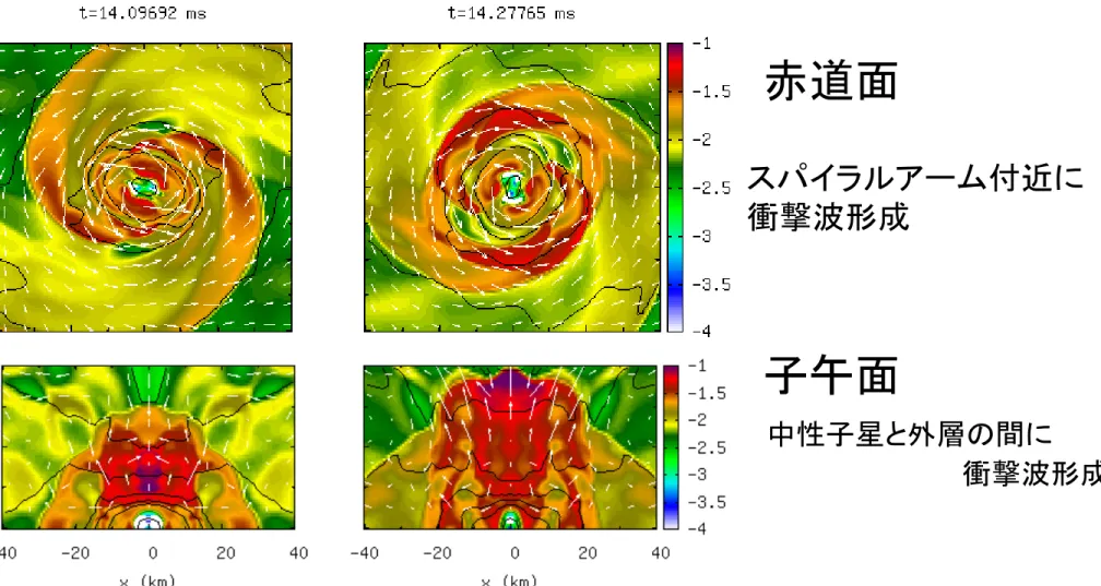 FIG. 6: The central density as a function of time for models with m 1 = m 2 = 1.35M (left), and m 1 = 1.2M and m 2 = 1.5M (right)