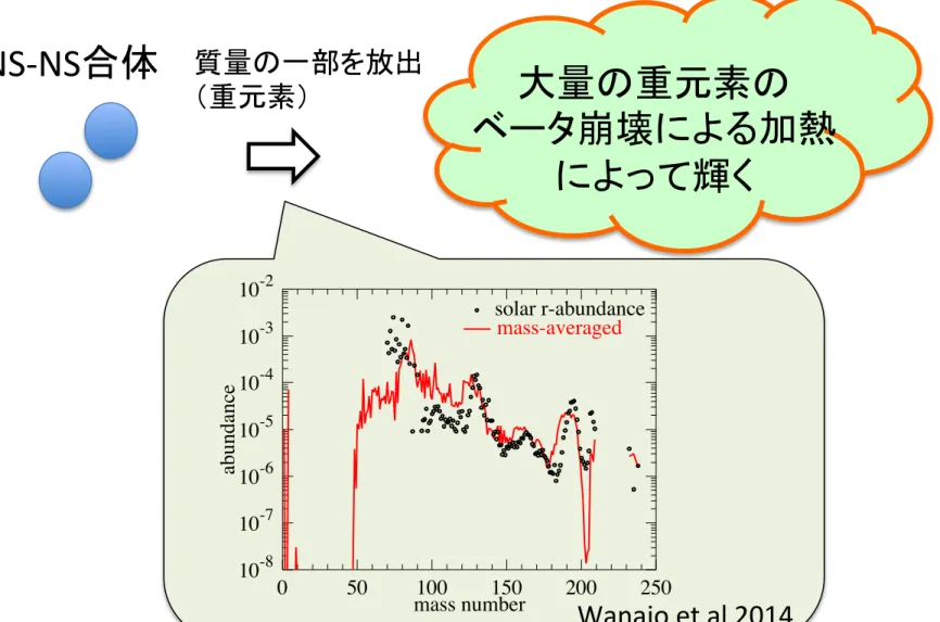 Fig. 4.— Final nuclear abundances for selected trajectories (top;