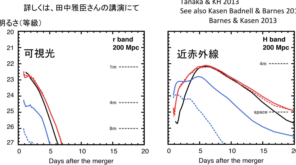 Fig. 8.— Expected observed ugrizJ HK-band light curves (in AB magnitude) for model NSM-all and 4 realistic models