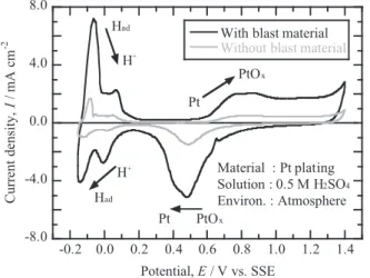Fig. 3　 SEM images of cross section of platinum plating with and without  blast material