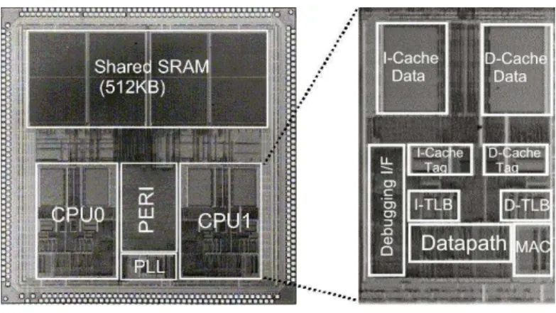 図 1 M32R Single-Chip Multiprocessor
