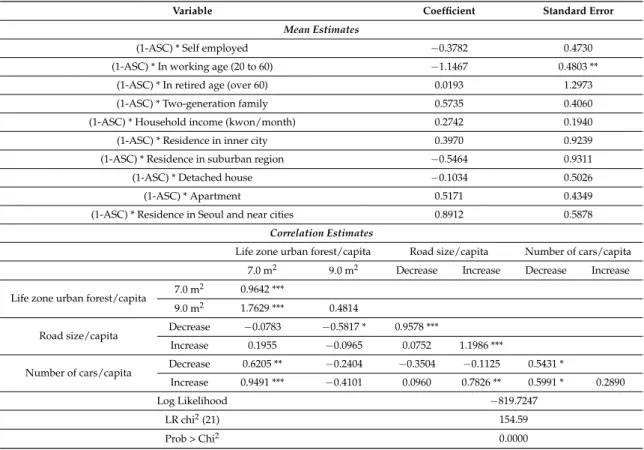 Table B1. Cont.