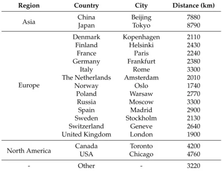 Table 4. The selected representative airport cities of the 17 countries with the most visitors to Iceland