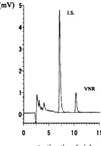 Fig. 4.  Chromatogram  of  an Extract of  Rat  Plasma Sampled  30 min  after  a  Single  Intravenous Administration  of  1.2mg/kg  of   Vinorel-bine  (VNR)