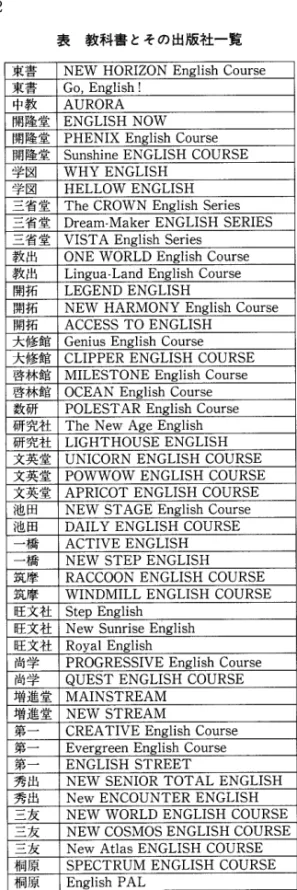 表  教 科 書 とそ の 出版 社一 覧 東書 NEW  HORIZON  English  Course 東書 Go，  English!