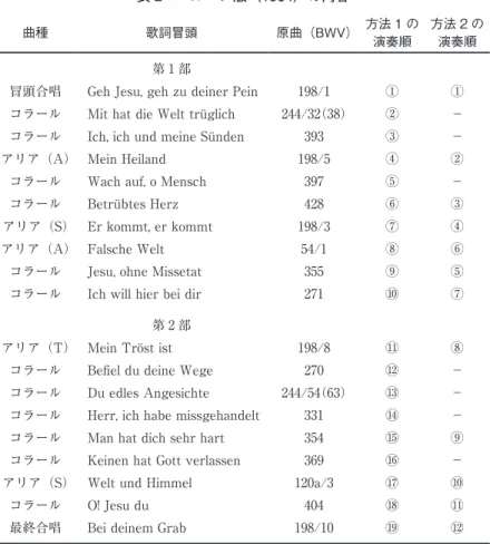 表 2　ヘルマン版（1964）の内容