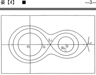 図 2  降着円盤のでき方 （[1]を一部改変）   その間にもガスの重力エネルギーは熱とし て解放されます。こうして、白色矮星のまわ りの降着円盤は形成され、光り輝くのです [ 2]。ちなみに、連星系で明るい方の星を主 星、暗い方の星を伴星といいます。激変星の 場合、白色矮星が主星となっている連星系が ほとんどです。なぜ暗い矮星が主星なの？と ちょっと不思議に思われるかもしれませんね。 それは、白色矮星を取り巻く降着円盤が伴星 よりも明るく輝いているためなのです。   これからは白色矮星を主星、もう一つの