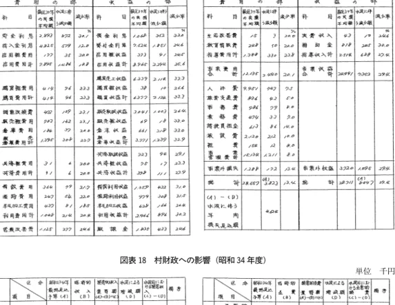 図表 17 南富良野村農業共同組合に及ぼす影響
