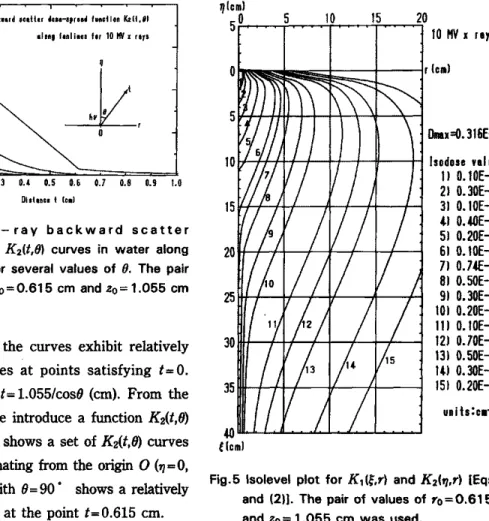 Figure  5  shows  a  set  of   K1(,r)  and   K2(ij,r)