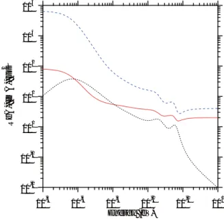 Figure 1. Energy dependence on real part, imaginary part, and square of the absolute value of the optical dielectric function
