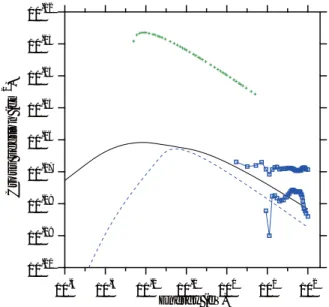 Figure 2. Energy dependence on energy loss functions. Solid line; rotation and phonon  ex-citation, dashed line; electronic excitation and ionization
