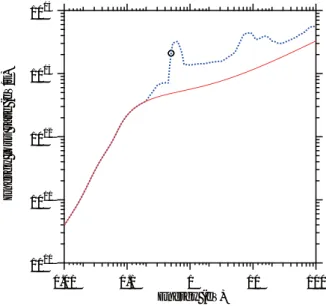 Figure 6. Energy loss rates for water by an electron impact. Solid line; rotational and phonon excitations for liquid water, dotted line;