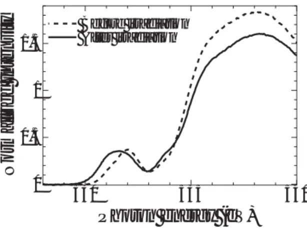 Figure 1. X-ray absorption near edge structure of oxygen K-edge of a DNA film irradiated with 560 eV soft X-rays (solid line) and the spectrum of a non-irradiated DNA film (dashed line).