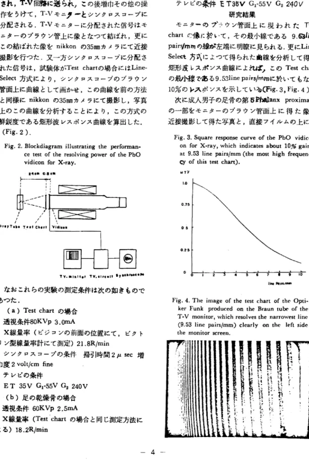 Fig.  2.  Blockdiagram  illustrating  the   performan-       ce  test   of  the   resolving   power  of  the   Pb0 