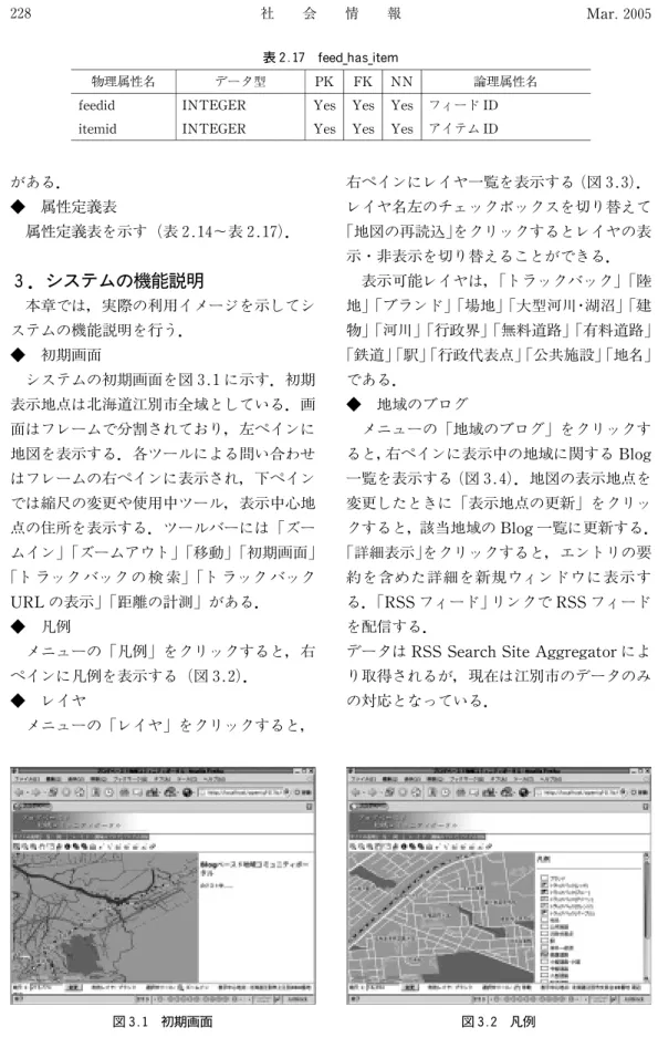 図 3.2 凡例図 3.1 初期画面