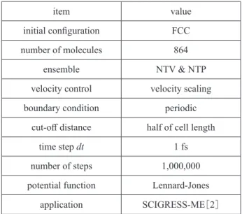 Table 1  Lennard-Jones Parameters for Argon ［2］