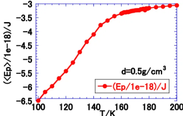 Table 2  Conditions in Molecular Dynamics Simulation
