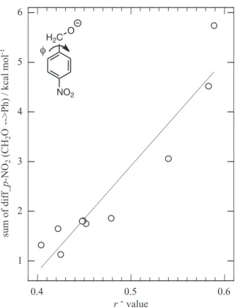 Fig. 7  NBO InteractionsLPO13 --> π*C1-C2  (7.52 kcal/mol)
