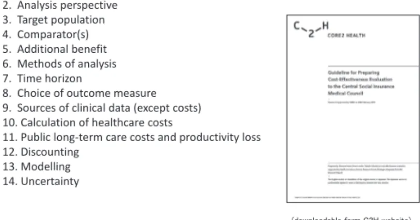 Figure 1  Flow of cost effectiveness evaluation and the role of C2H