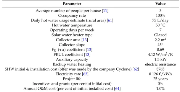 Table 3 presents the basic parameters of the analysed system.