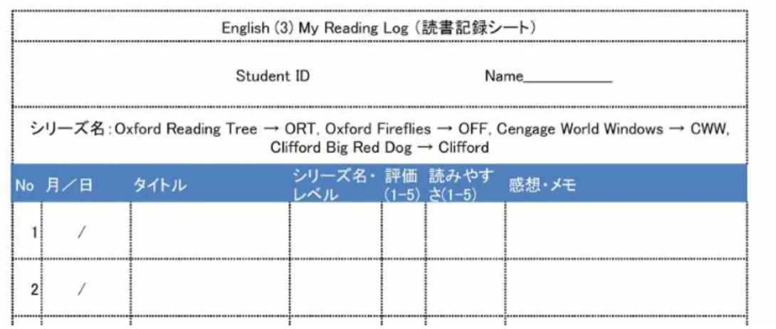 Figure 1. Sample of the Reading Log. See the appendix 2 for details .