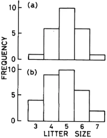 Figure  3  shows  the  relationship 