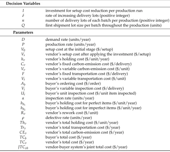 Table 2. Notation for decision variables and parameters. Decision Variables