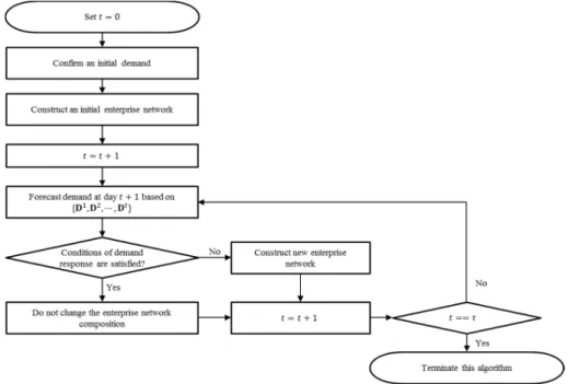 Figure 4. Flowchart of the proposed algorithm.
