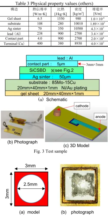Fig. 3 Test sample lead Al SiCSBD  see Fig.2 